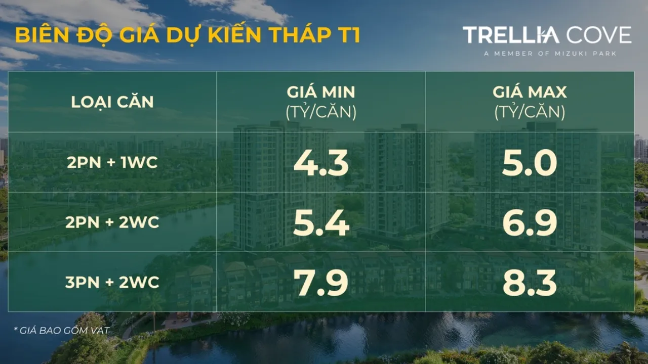 Biến Động Giá Dự Kiến Cho Các Loại Căn Hộ Trellia Cove Mizuki Park Tháp T1 - Trellia Cove