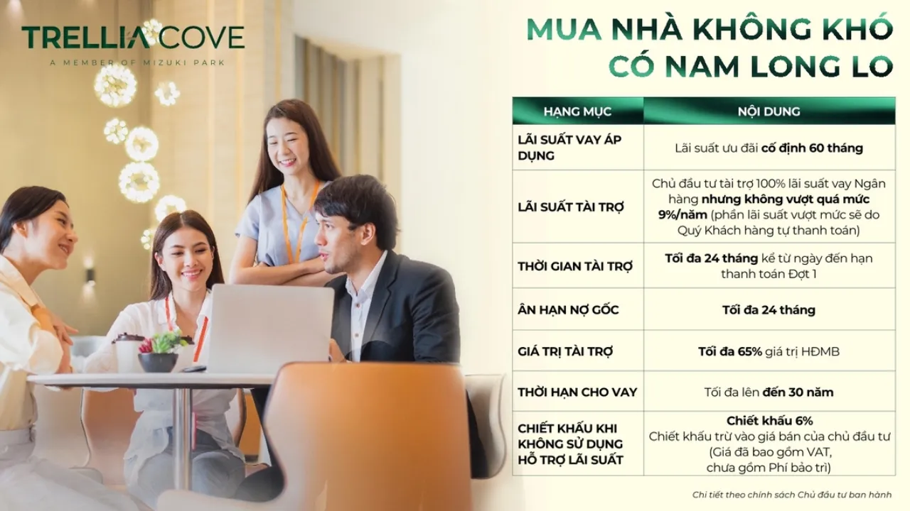 Chính Sách Ưu Đãi Tài Chính & Hỗ Trợ Vay Hấp Dẫn