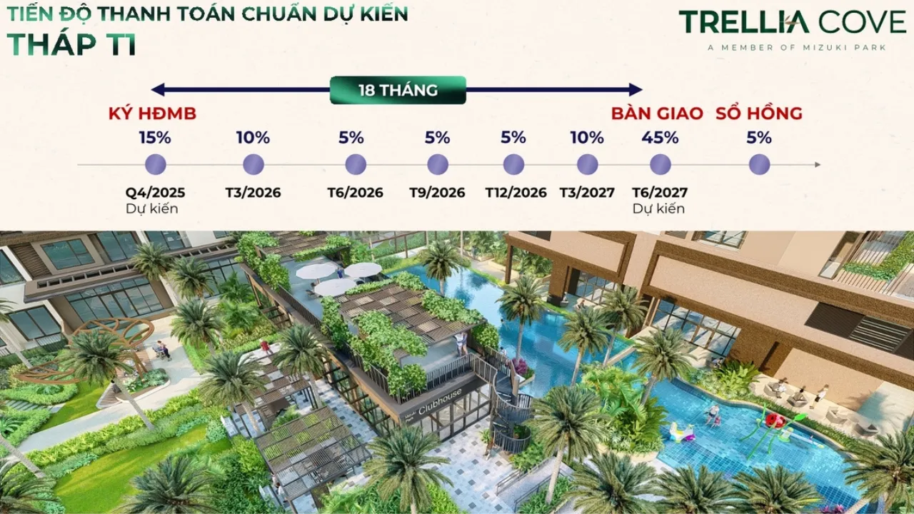 Lịch thanh toán chuẩn căn hộ Trellia Cove