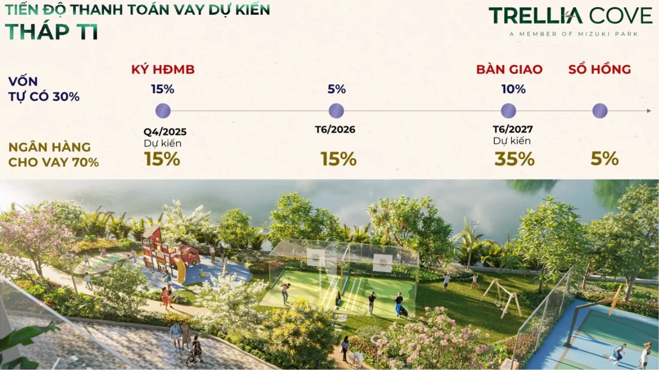 Tiến Độ Thanh Toán Vay Dự Kiến khi mua căn hộ tháp T1