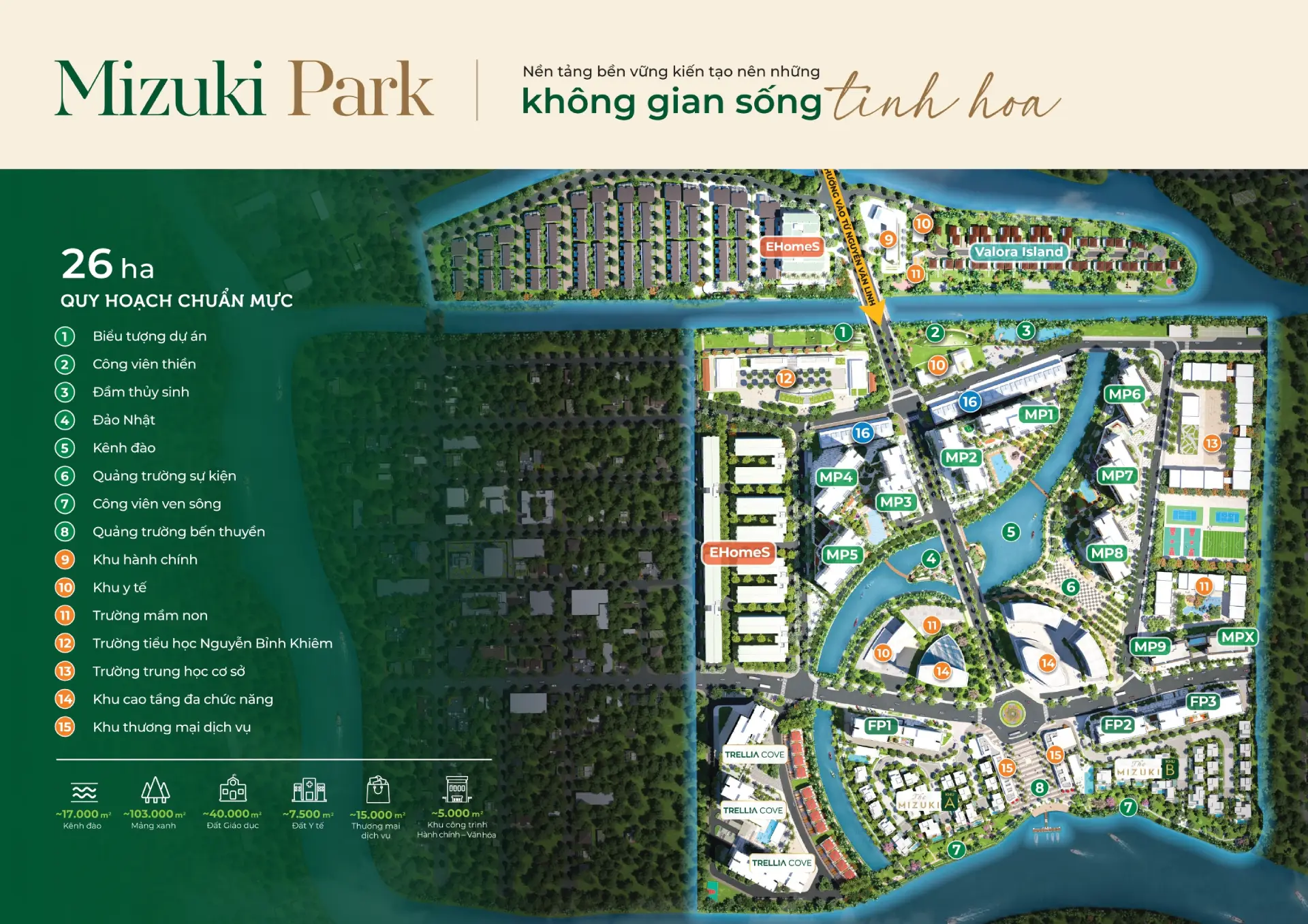 Tổng thể toàn bộ tiện ích khu đô thị kênh đào Mizuki Park