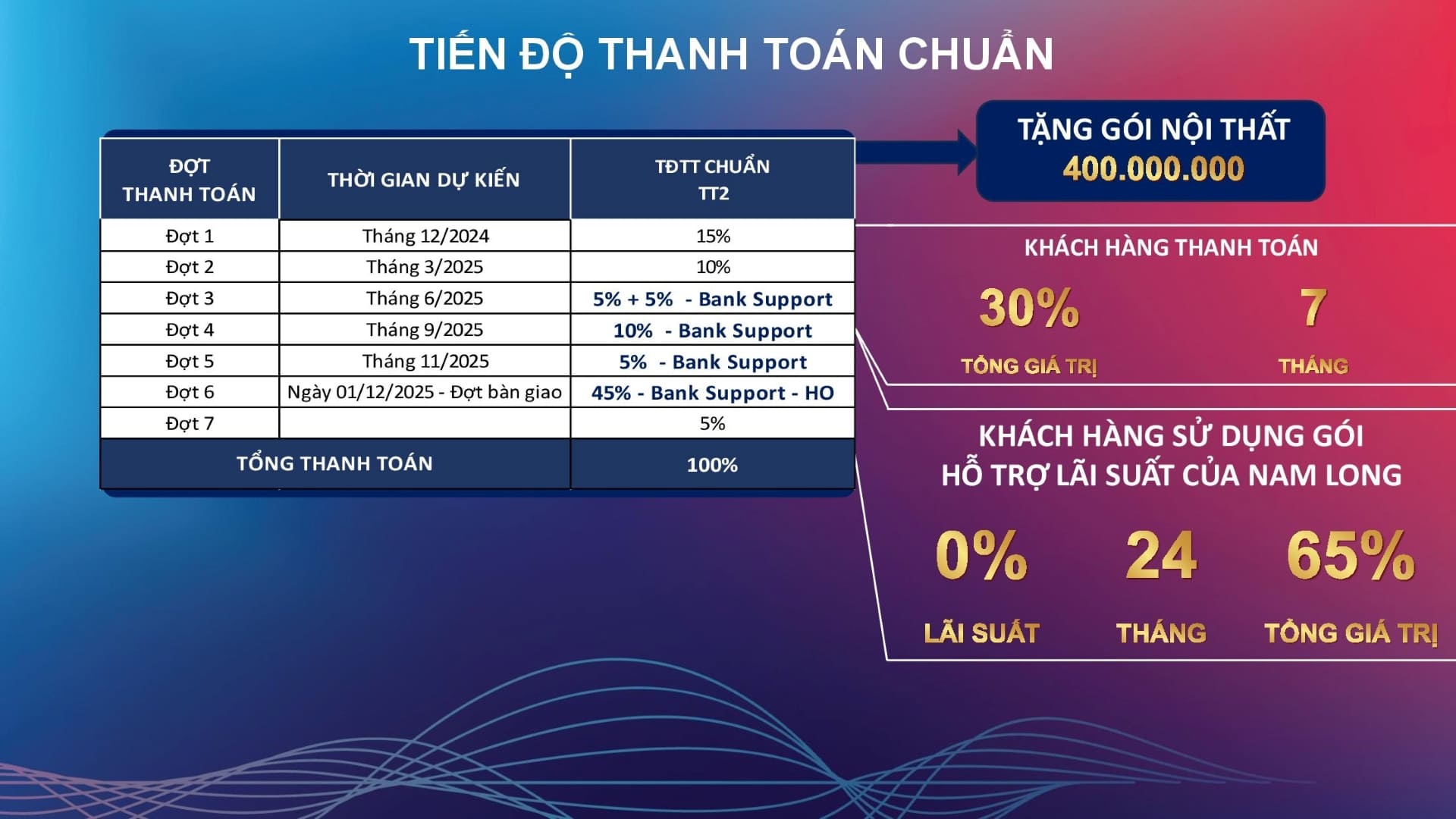 Tien do thanh toan chuan du an Izumi City