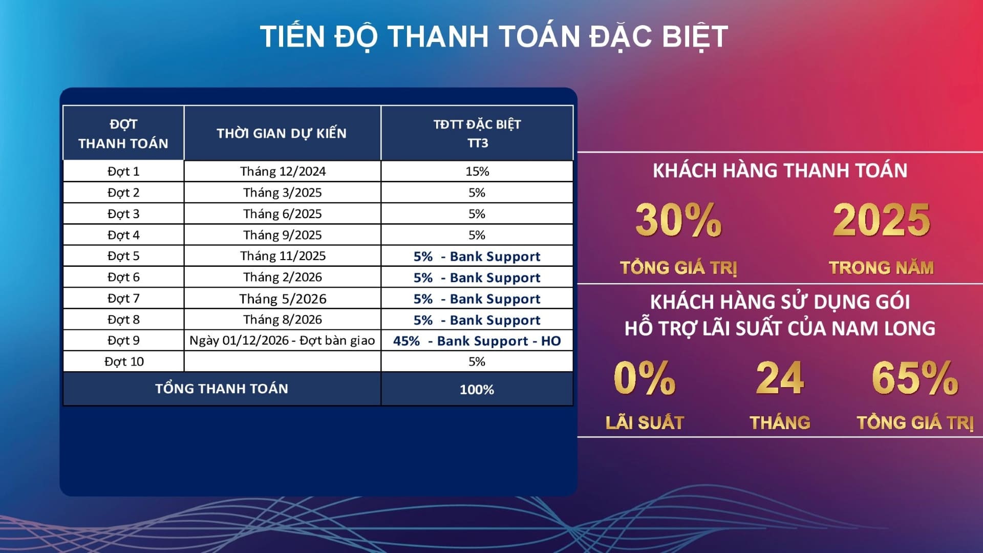 Tien do thanh toan dac biet du an Izumi City