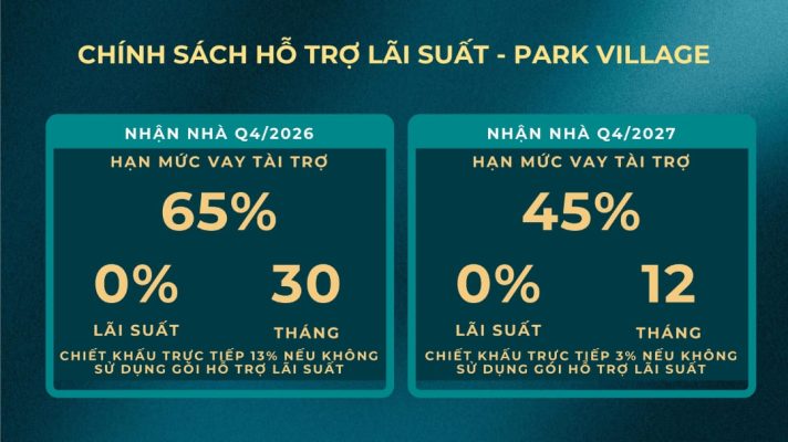 Chinh sach ho tro lai suat Park Village Waterpoint